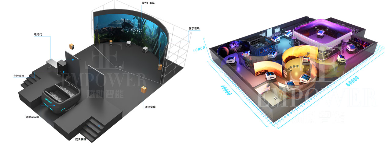 AGV轨道影院,黑暗乘骑,裸眼3D环幕影院_赋助智能